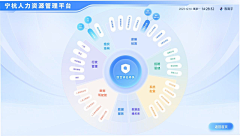 小贤0615采集到作品集整理内容