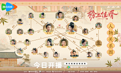 STAR0124采集到新媒体-人物关系图