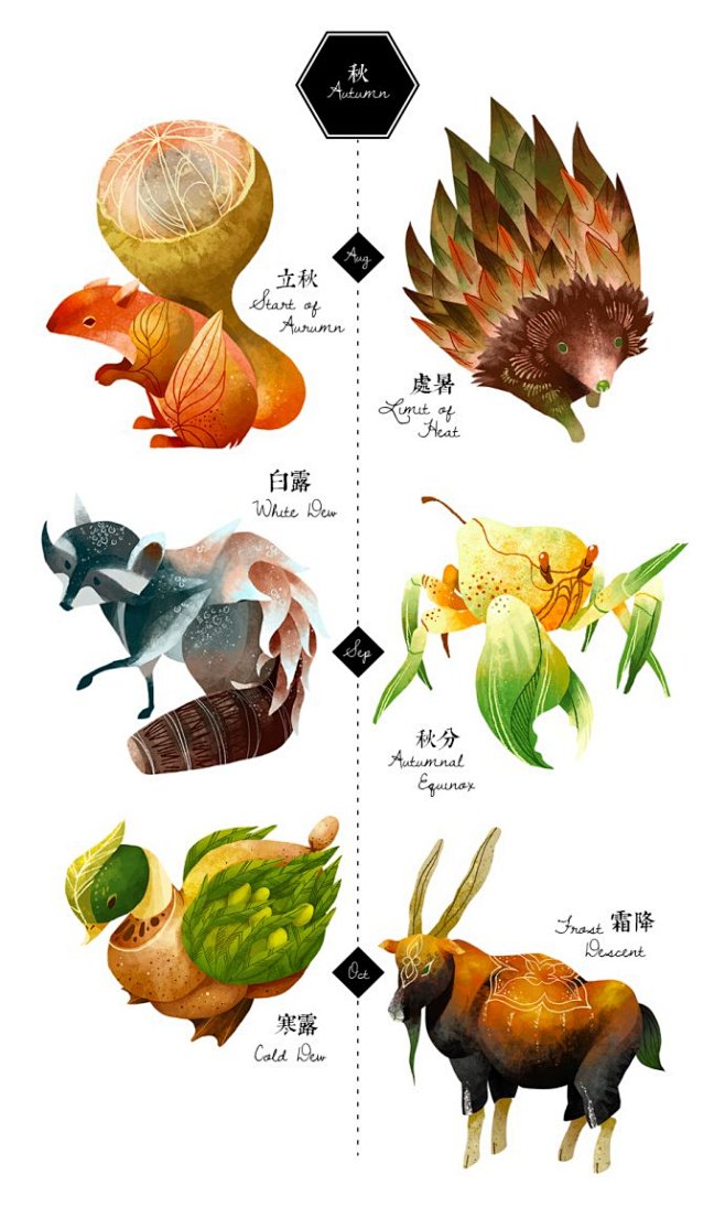 一些很实用的插画设计参考(每天学点16....