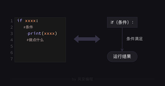 风变编程