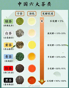 VISIONBOX采集到百科知识本