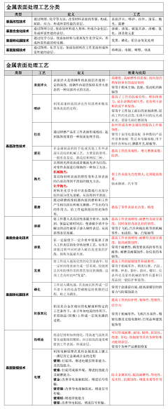 采集的事那能叫偷吗采集到工艺