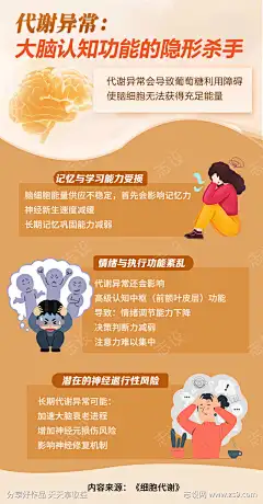 健康科普海报_源文件下载_PSD格式_1080X2069像素-细胞代谢,情绪,记忆力,大脑认知,健康,预防,身体,医疗-作品编号:2025090313325628-源文件下载-志ˈ̹设’网