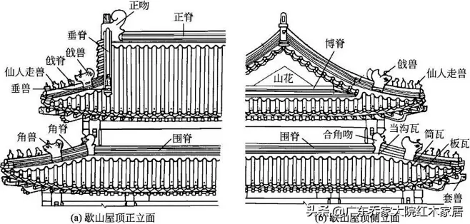 古建构造图解，古建筑的上分-05-花瓣网