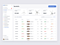 Greenow - renewable energy service dashboard by Phenomenon Product for Phenomenon Studio on Dribbble