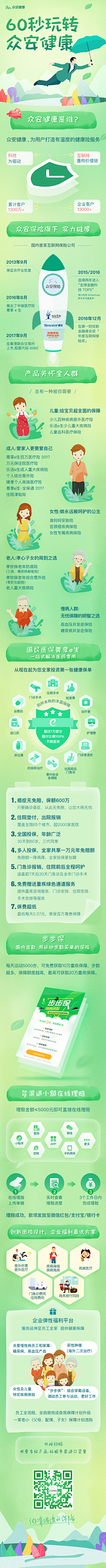 丘大叔搞设计采集到UI/UX 活动专题页