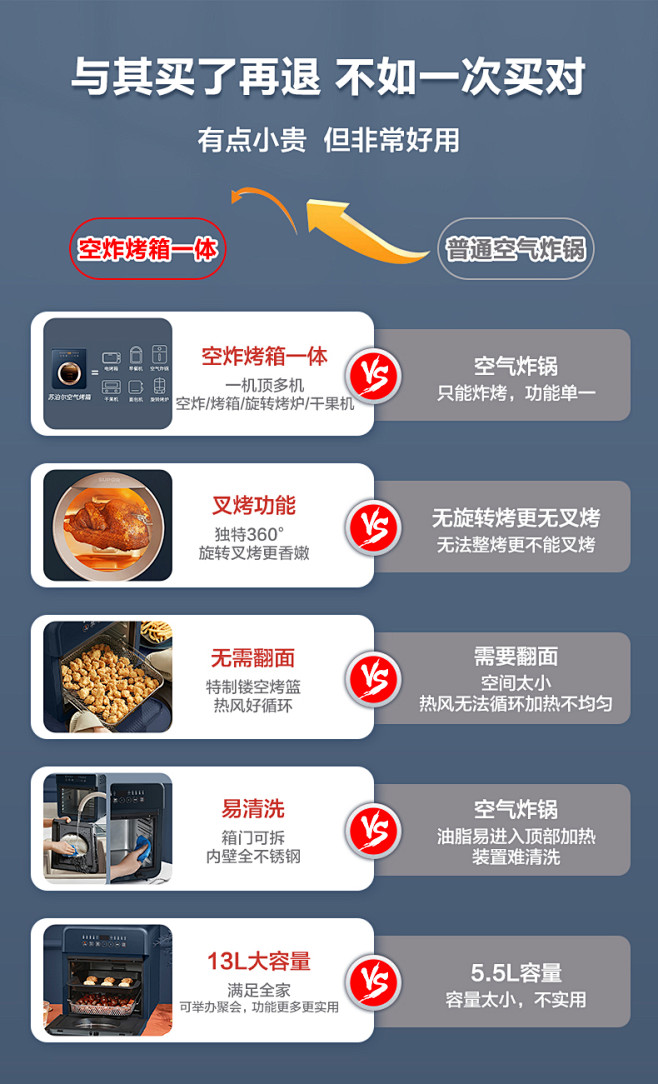 苏泊尔可视空气炸锅家用大容量智能电炸锅烤...