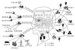 崛起的超级智能：互联网大脑如何影响科技未来-刘锋-微信读书
