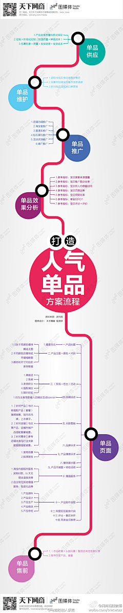 一只恋家的蟹蟹采集到Graphic『平面』图解力