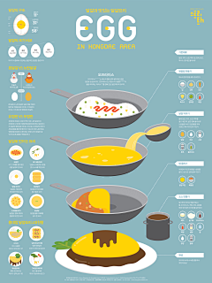 卤肉饭采集到Infographic