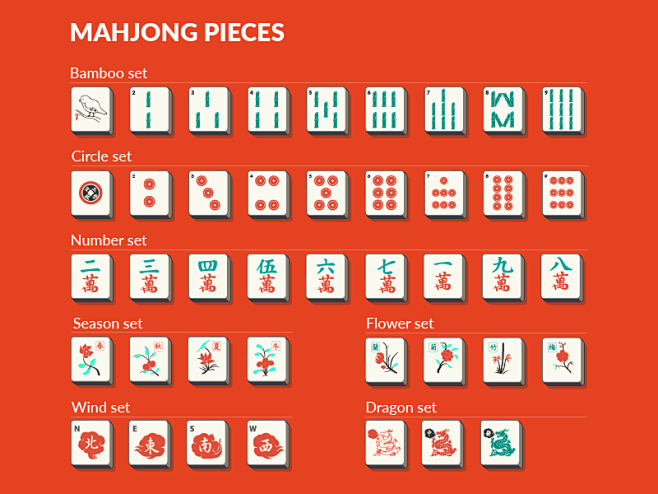 Mahjong Everyday! : ...