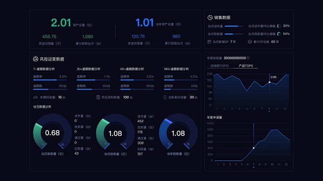 大数据-后台管理系统