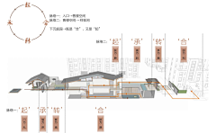 喵小玉采集到景观排版