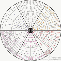 holly采集到品牌运营