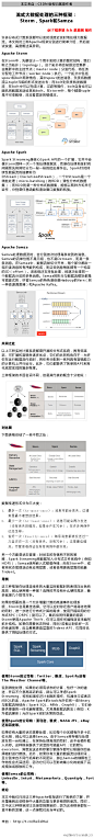 《流式大数据处理的三种框架：Storm，Spark和Samza》许多分布式计算系统都可以实时或接近实时地处理大数据流。本文将对三种Apache框架分别进行简单介绍，然后尝试快速、高度概述其异同。O流式大数据处理的三种框架：Storm，Spark和Samza（来自： CSDN ）