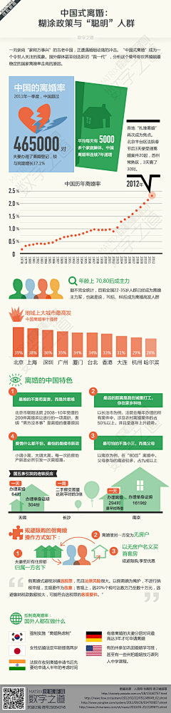 黛璎珞采集到Tips
