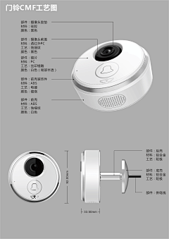 xiaohu260采集到CMF