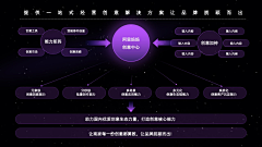 迟之游采集到架构图