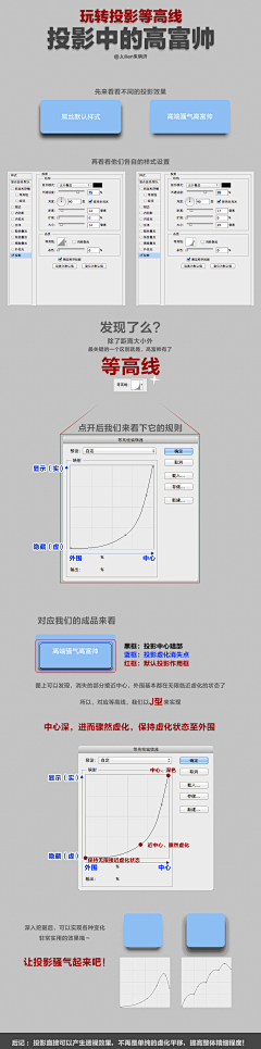 张艾晨0508采集到实用技巧