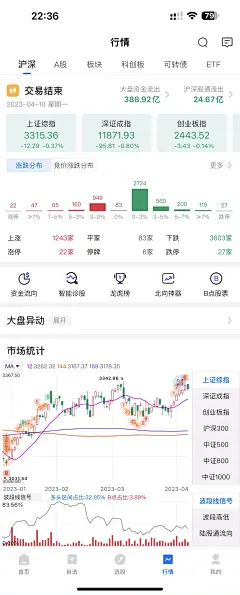 金融 理财 期货 股票 app 采集@Sissi 爱莫能助哈哈哈哈的采集