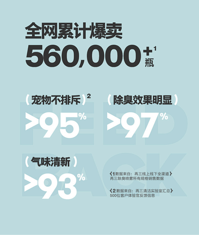 再三宠物除臭剂猫砂除臭剂狗狗猫咪除臭剂去...
