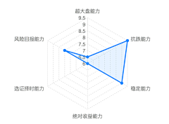 马爷不吃肥肉采集到数据可视化