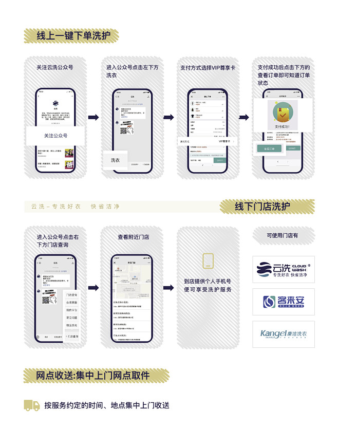 邀请卡步骤