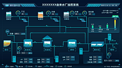 HT-Denise采集到拓扑图