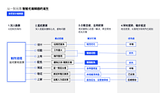 尽量不折腾采集到PPT-逻辑架构