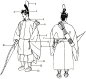 平安時代 武官著褐衣
1.冠帽
2.细缨
3.おいかけ
4.単
5.褐衣
6.箭
7.箭壶
8.太刀（是日本刀的一种，一般指的是刃长超过两尺，就是60厘米以上，刀身弯度较高，一般以边锋朝下并吊在腰带以下的方式配带的日本刀，在刀刃向上的状况下，太刀铭的位置通常是在与打刀相反的右面，不过也有例外的状况）
9.弦巻
10.弓
11.括袴
12.胫巾
13.草鞋