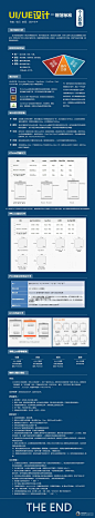 UI/UE设计标准规范（个人总结） - 图翼网(TUYIYI.COM) - 优秀APP设计师联盟