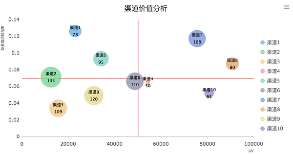 数据化运营管理_互联网行业(二)（转化篇...