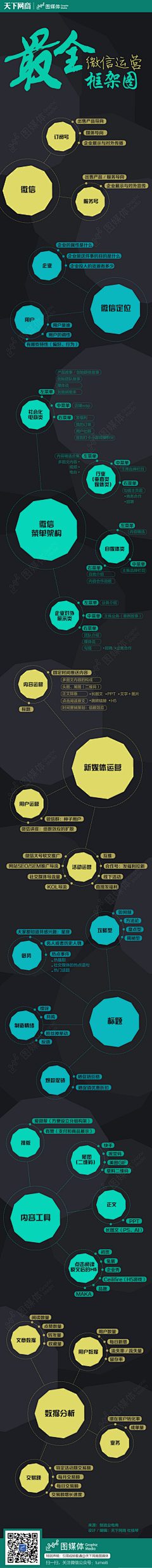 Chaos丶鲸歌采集到思维导图