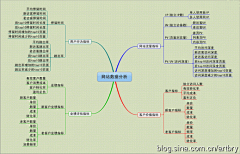 簌簌声采集到数据图