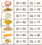 高GI食物有哪些? - 知乎 : 想戒口，求知乎大神帮忙