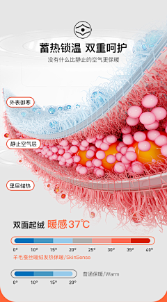 iamnotcool采集到面料