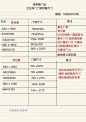 全网最全的门洞预留尺寸 - 小红书