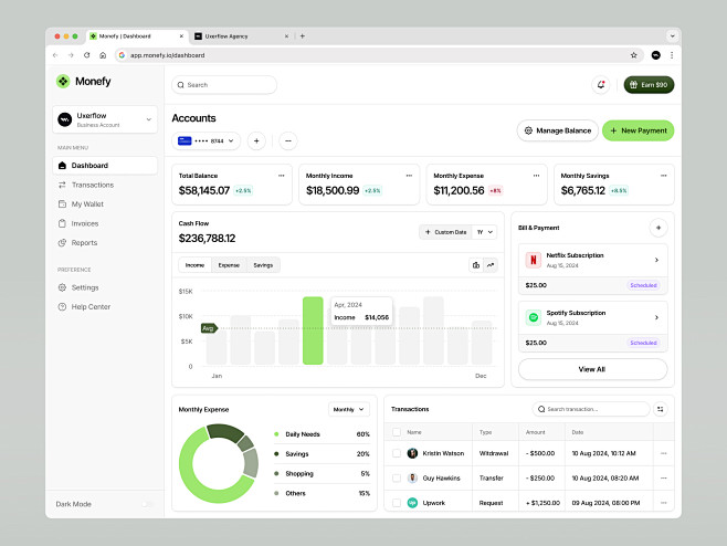 Monefy - Financial M...