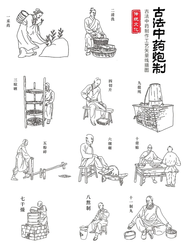 古法中药炮制熬制丸制工艺流程图