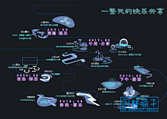 Nimmmmo采集到产业园