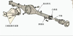 黑魔术的黑杰克采集到机械结构设计基础