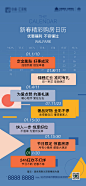 春节返乡置业日历地产活动移动端海报