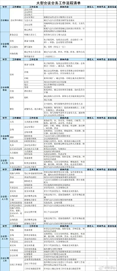 山子099采集到其他