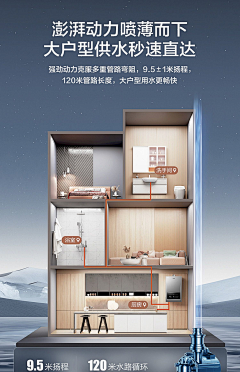 AA深圳蔬菜批发老板娘采集到房屋模型户型