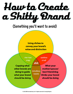 虎门肥军采集到How to create a sh*tty brand