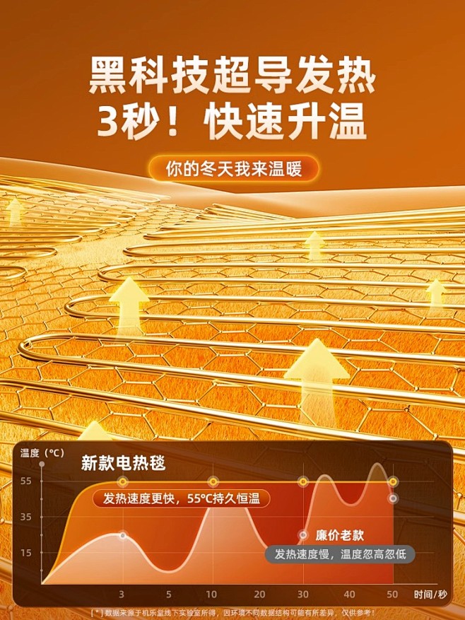 机乐堂石墨烯电热毯单人双人双控家用智能调...
