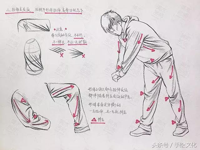 朱丹老师的这些速写中头部的画法帮助了很多...