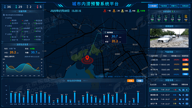 城市积水预警系统-北京东成基业
