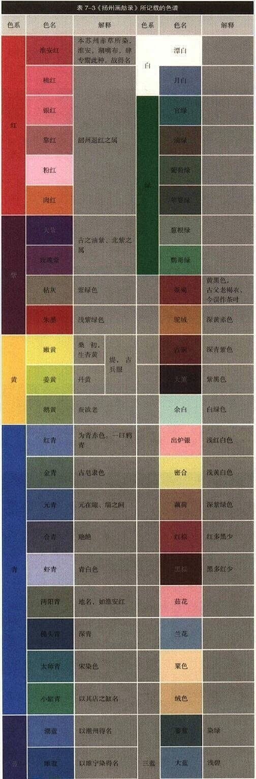 中国色谱及释义，最美不过国色。 ​​​​