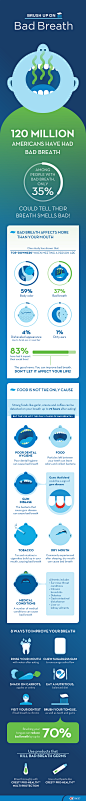 P&G – Crest Oral Care: Bad Breath : Infographic for Crest showing the cause and effect of bad breath. As a means of promoting some of Crest’s products, there’s a section explaining how to fix or mitigate bad breath. At Graphic Digital Agency, I design
